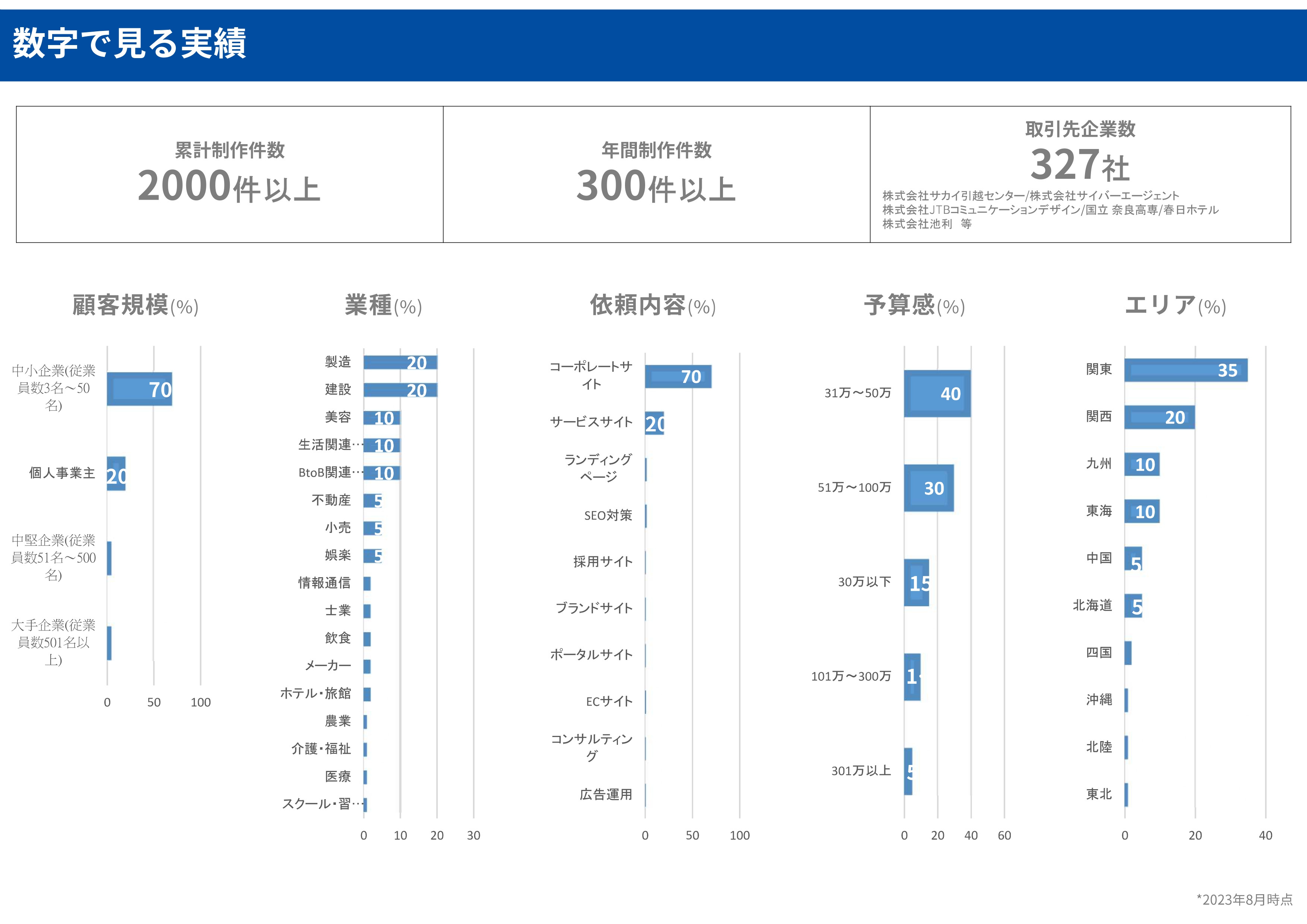 株式会社リエイト - 会社案内 - {(2 + 1)}ページ目