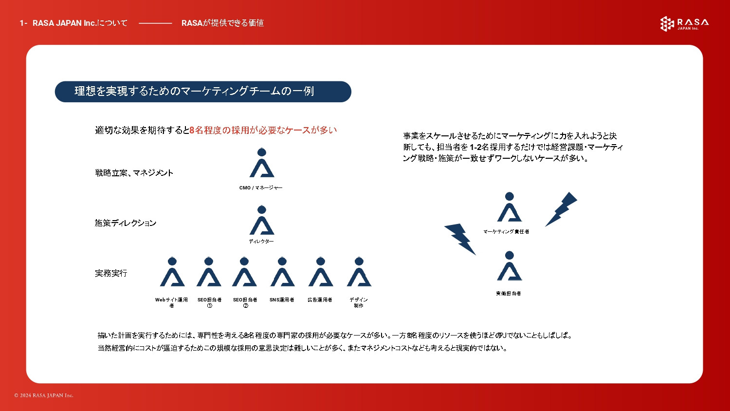 合同会社 RASA JAPAN - 合同会社 RASA JAPAN - {(7 + 1)}ページ目