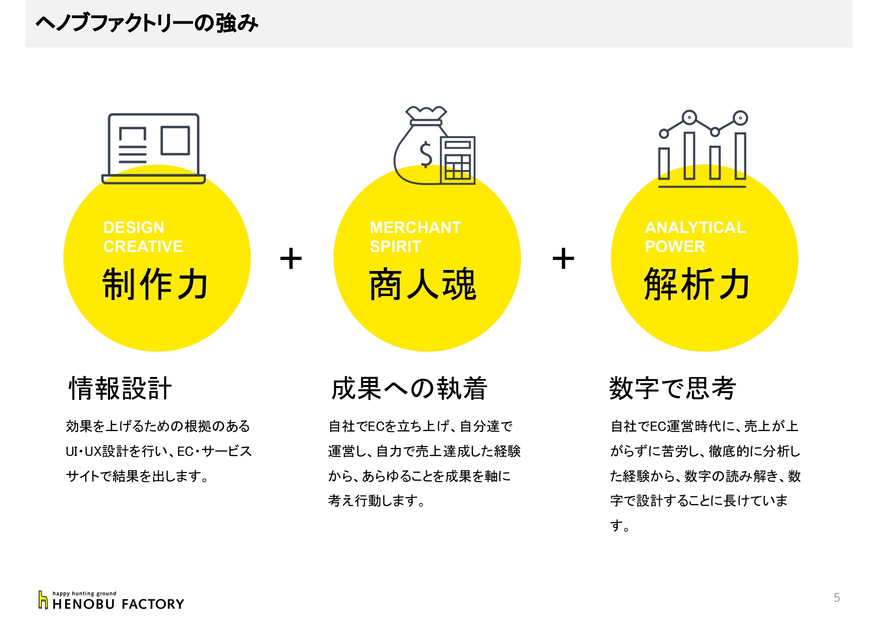 株式会社ヘノブファクトリー - [22.05.25]ヘノブファクトリー会社紹介資料 - {(4 + 1)}ページ目