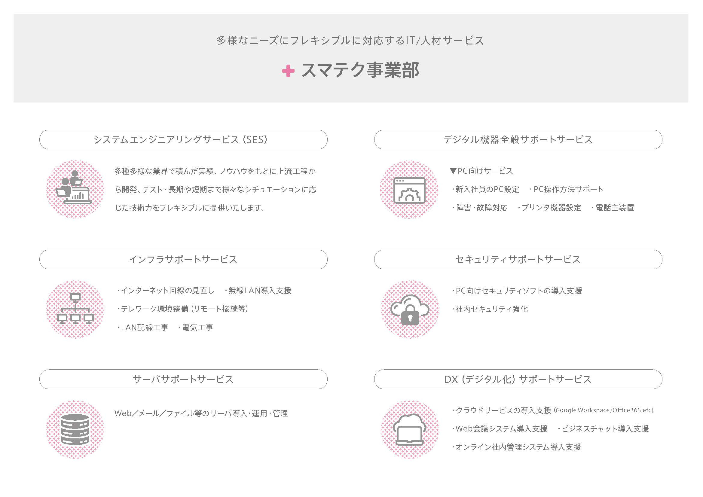 株式会社ucai（ゆかい） - 会社概要 - {(5 + 1)}ページ目