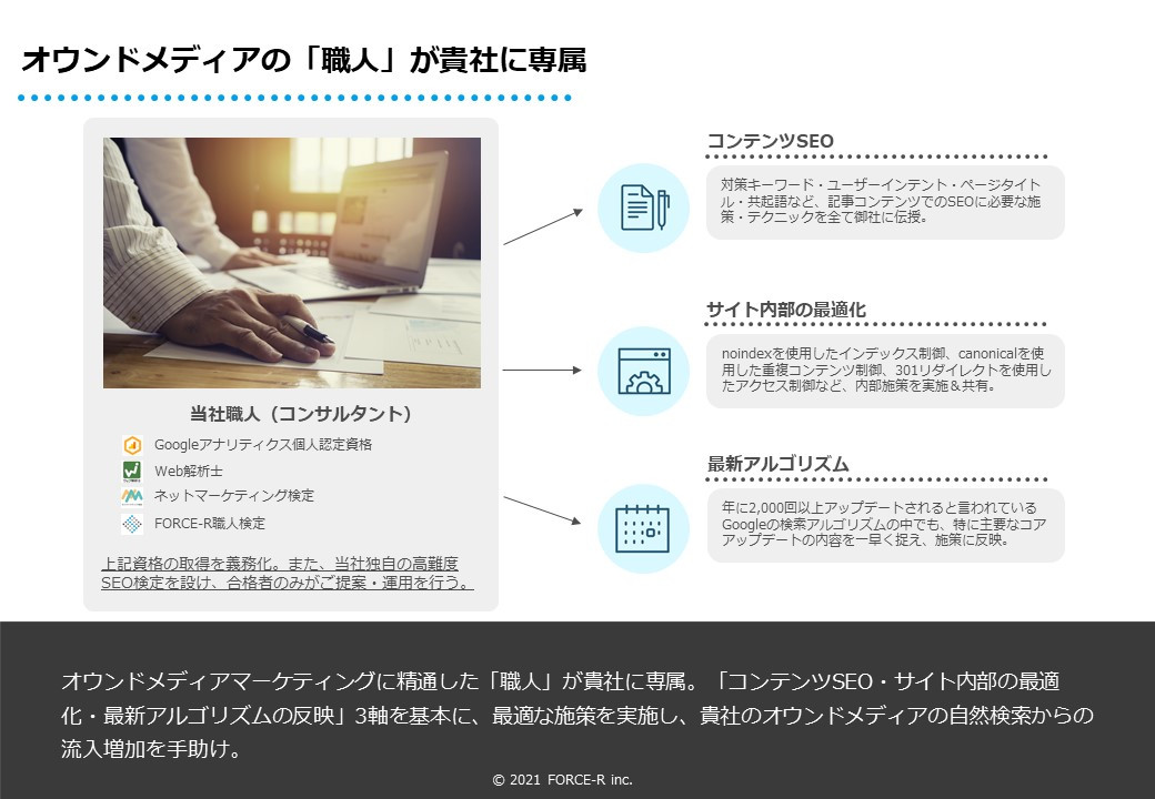 FORCE-R株式会社 - オウンドメディア構築・運用のご案内 - {(10 + 1)}ページ目