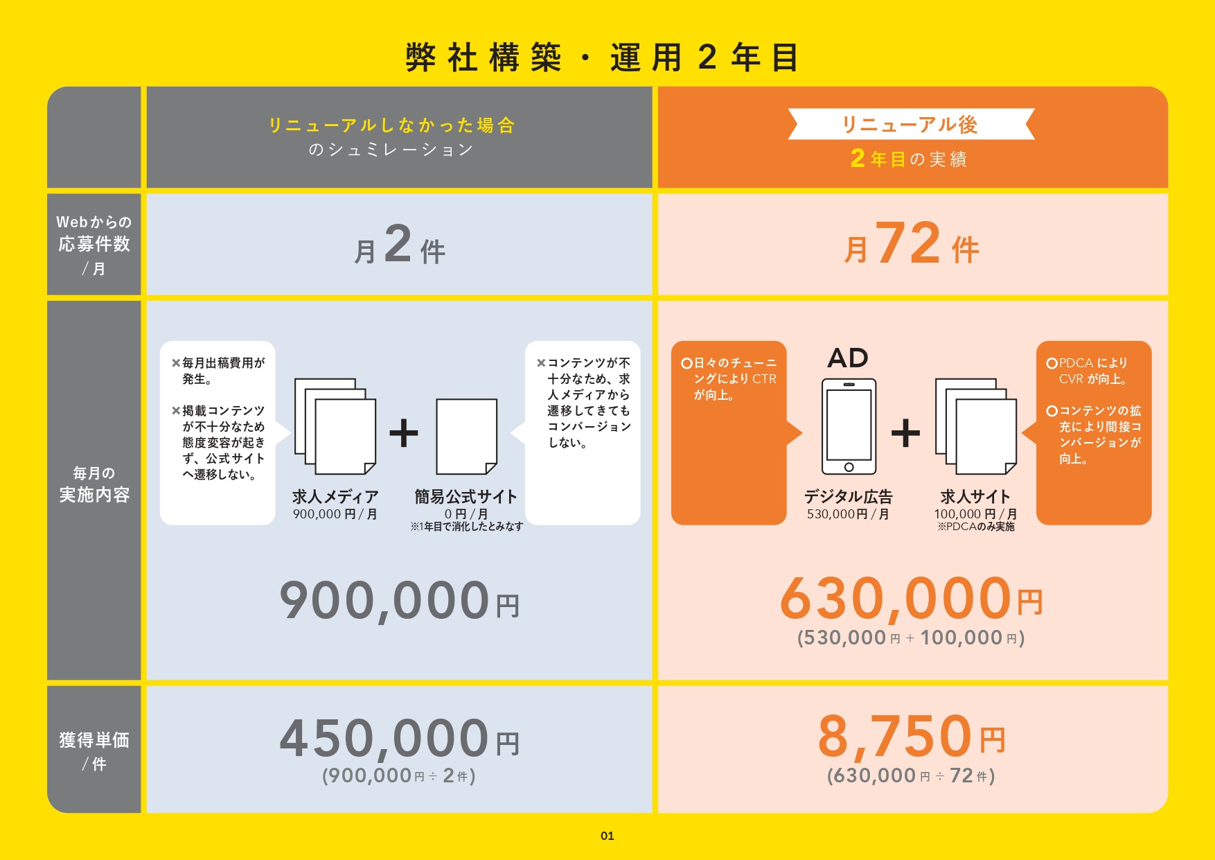 株式会社bon - プロジェクト実績資料 - {(18 + 1)}ページ目