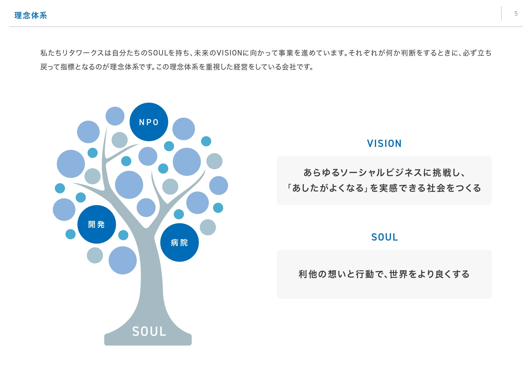 リタワークス株式会社 - リタワークス会社案内 - {(4 + 1)}ページ目