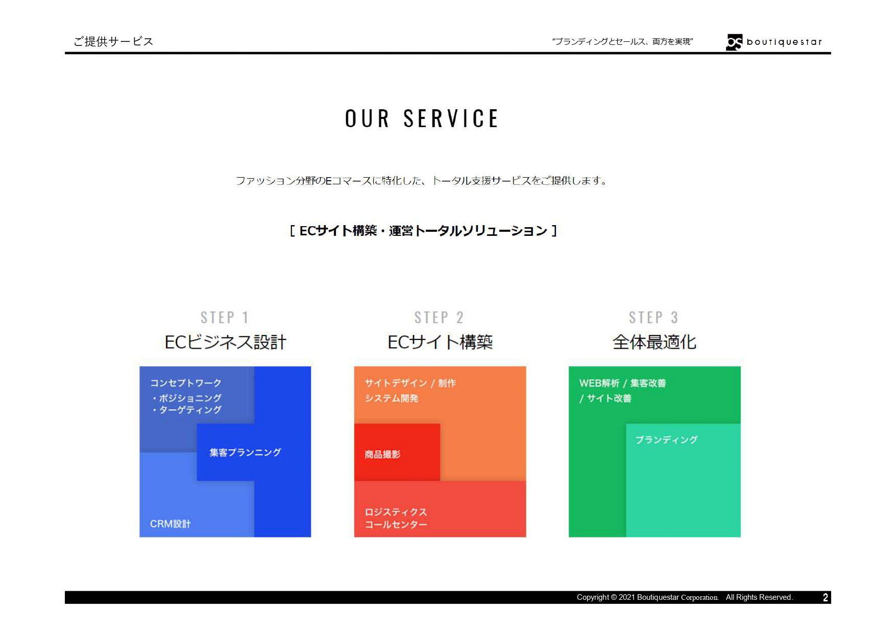 Boutiquestar Inc. | 株式会社ブティックスター - 会社案内・実績資料 - {(1 + 1)}ページ目