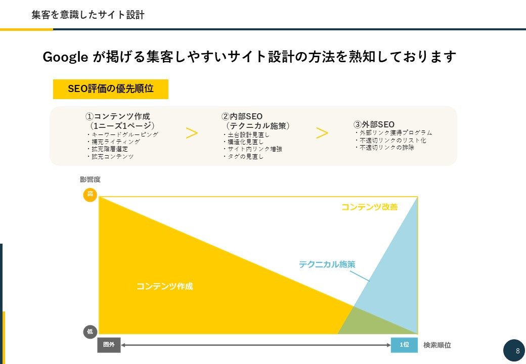 スターティア株式会社 - WEBサイト制作資料 - {(7 + 1)}ページ目