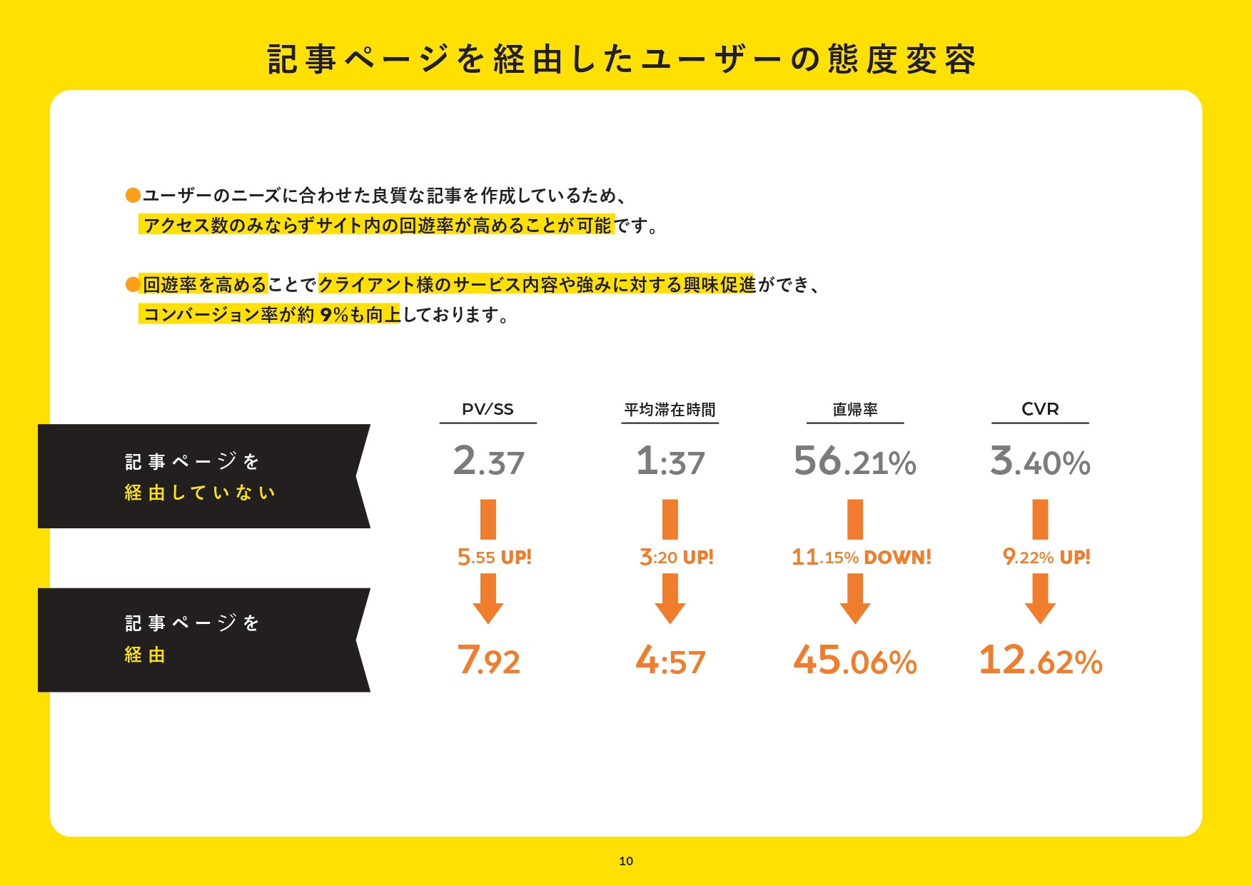 株式会社bon - プロジェクト実績資料 - {(10 + 1)}ページ目
