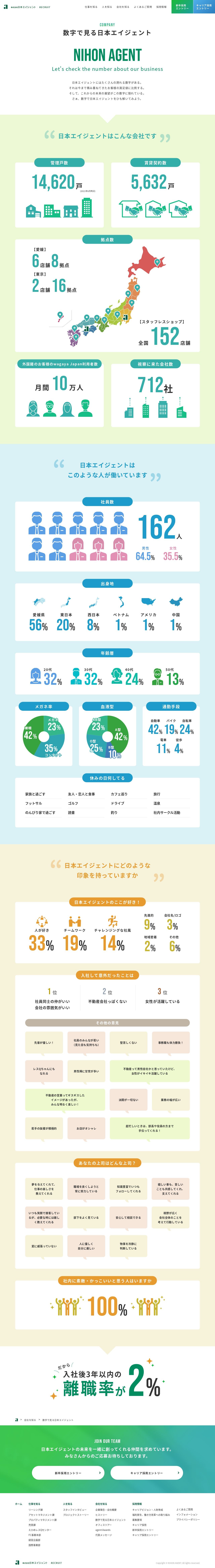 【愛媛県】株式会社日本エイジェント リクルートサイトのスクショ(PC下層ページ)