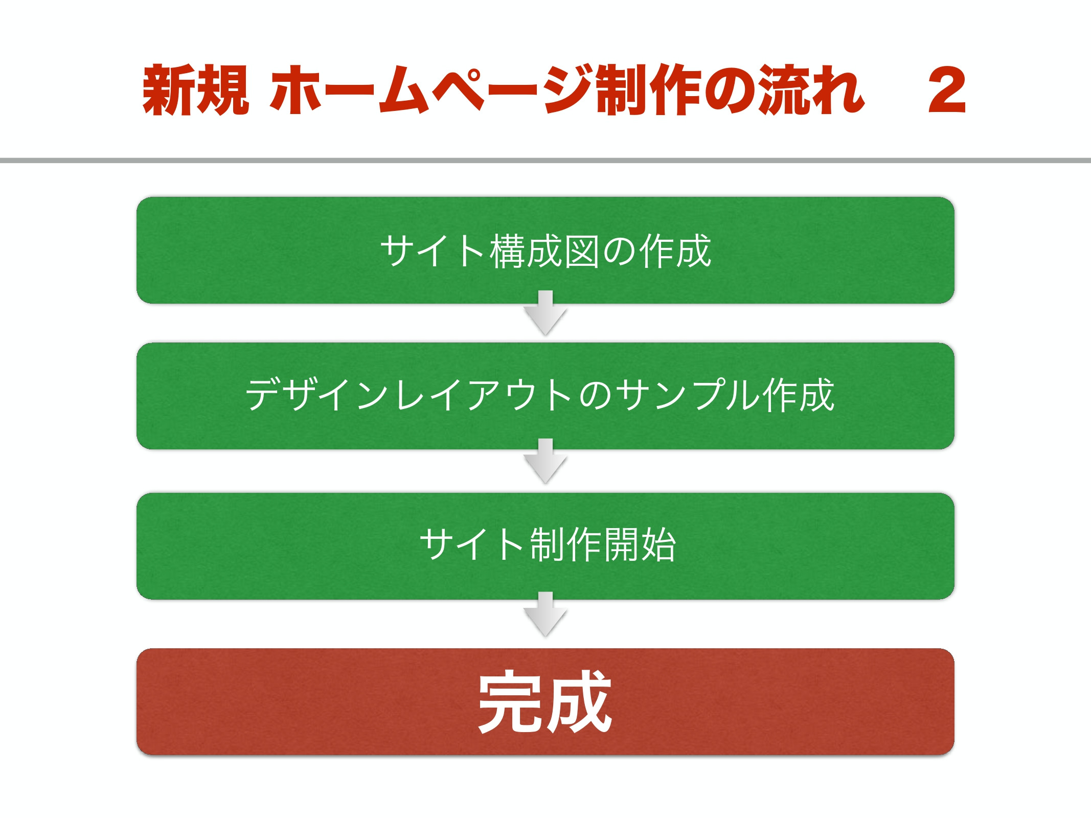 BC-STYLE合同会社 - 企画書 - {(7 + 1)}ページ目