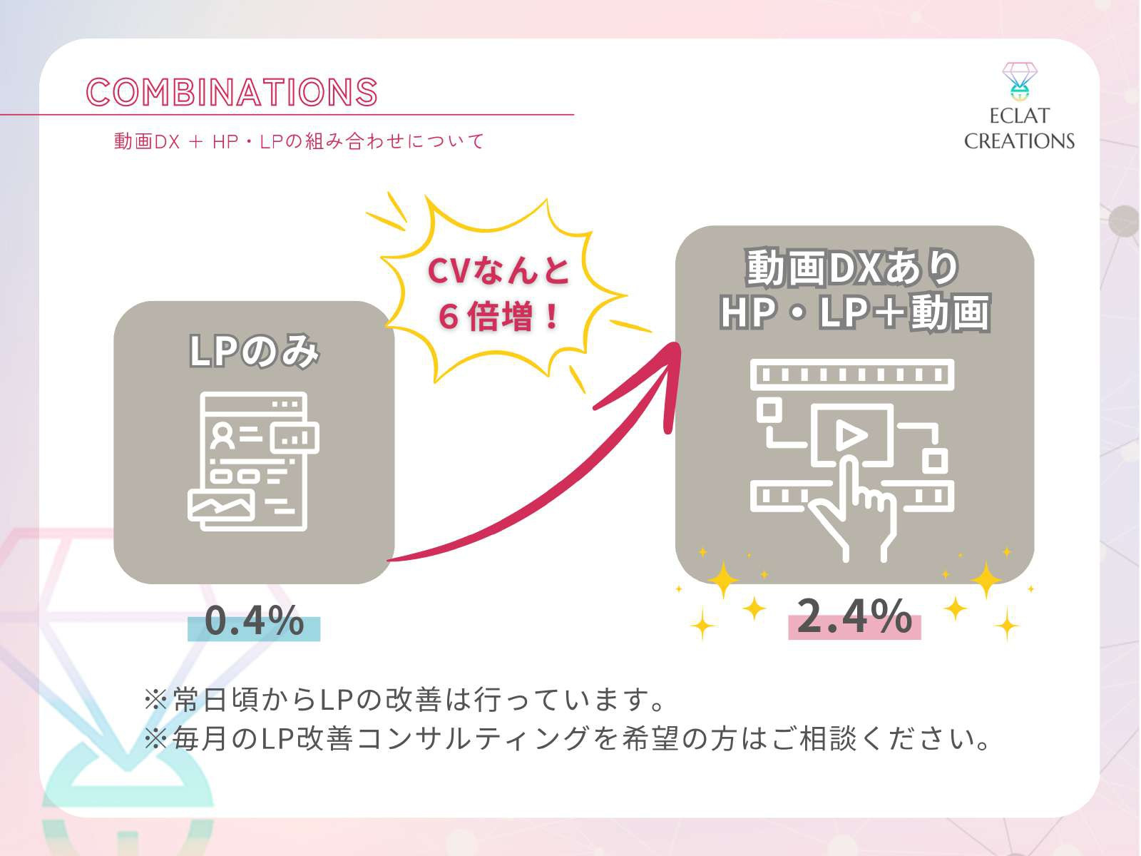 株式会社ECLAT CREATIONS - サービス資料 - {(4 + 1)}ページ目