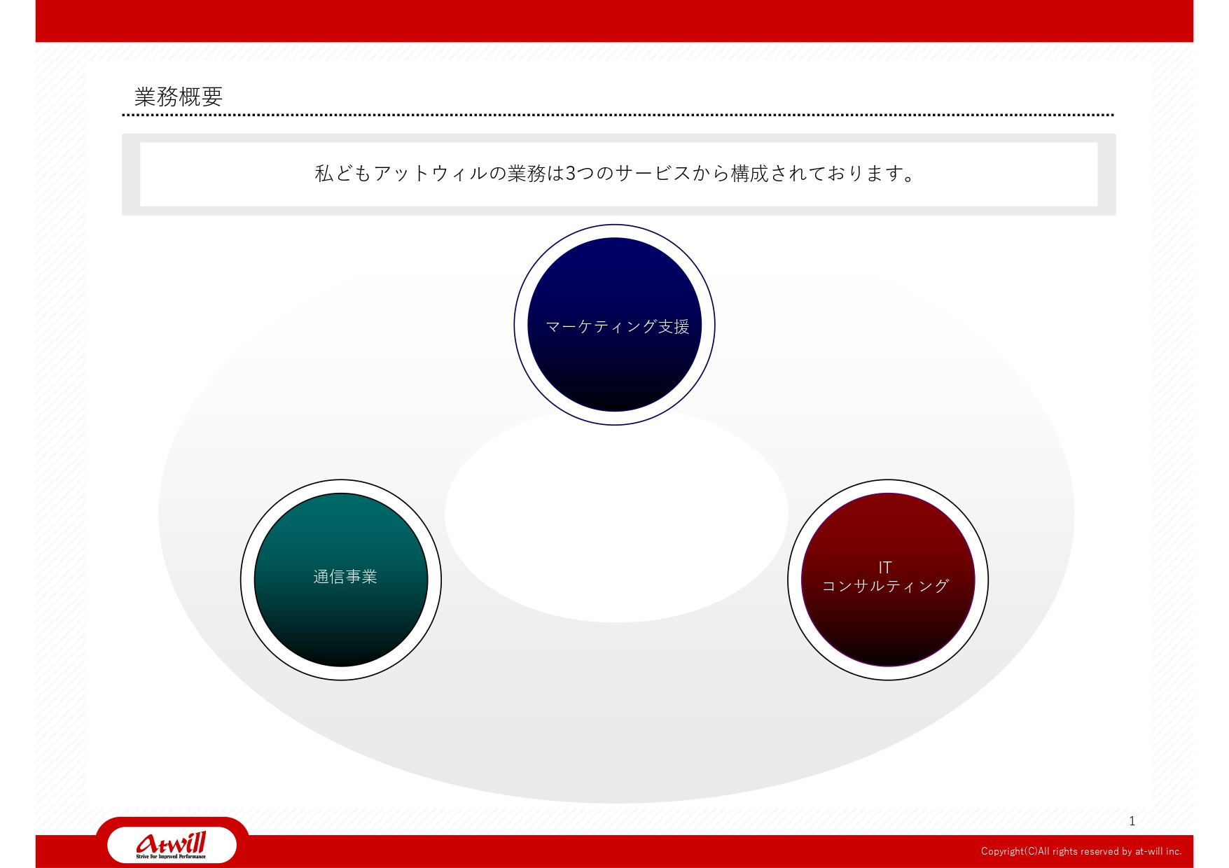株式会社アットウィル - 会社案内 - {(1 + 1)}ページ目
