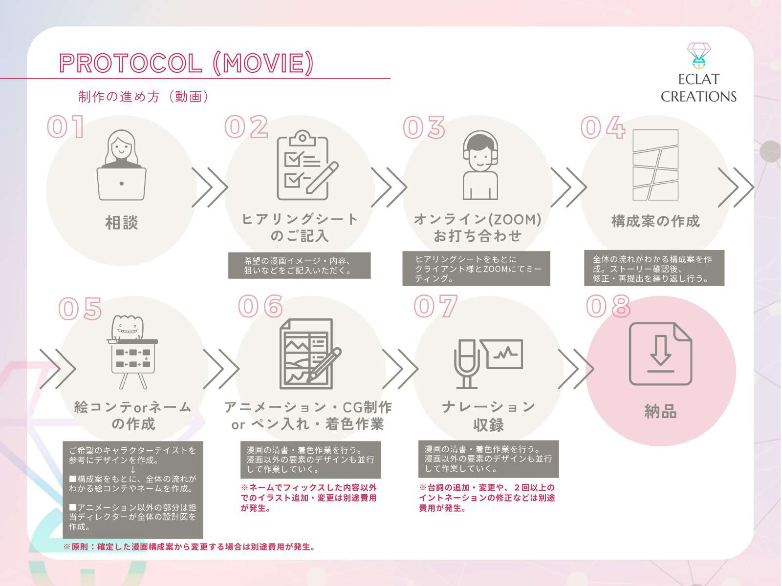 株式会社ECLAT CREATIONS - サービス資料 - {(8 + 1)}ページ目