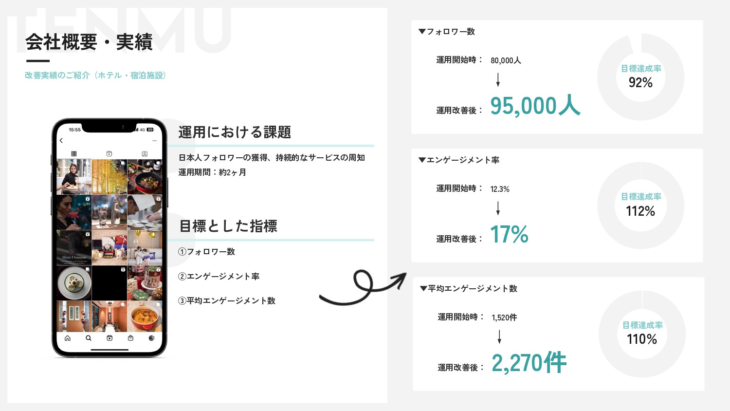 株式会社Tenmu - サービス資料 - {(5 + 1)}ページ目