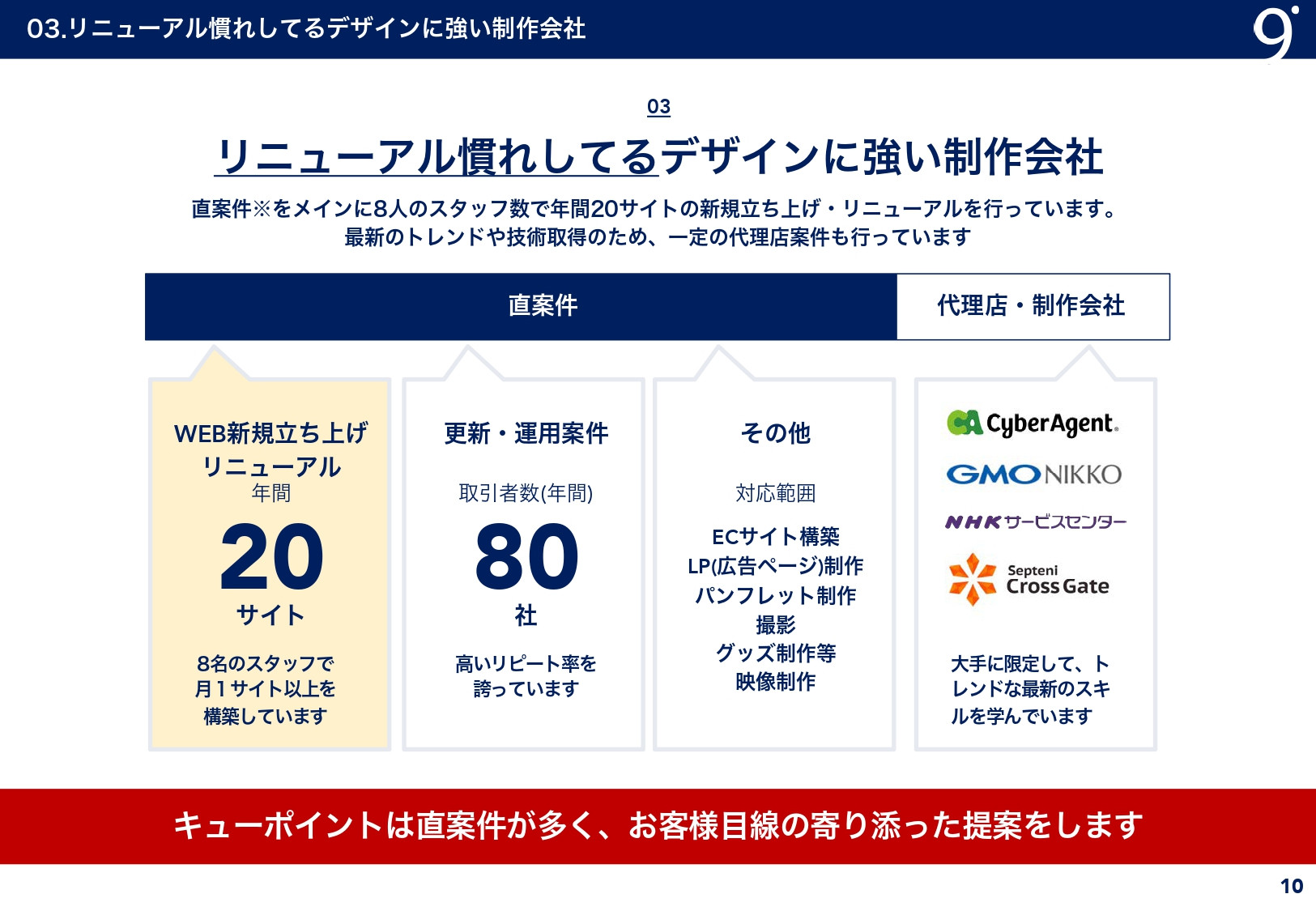 有限会社キューポイント - 会社資料 - {(8 + 1)}ページ目