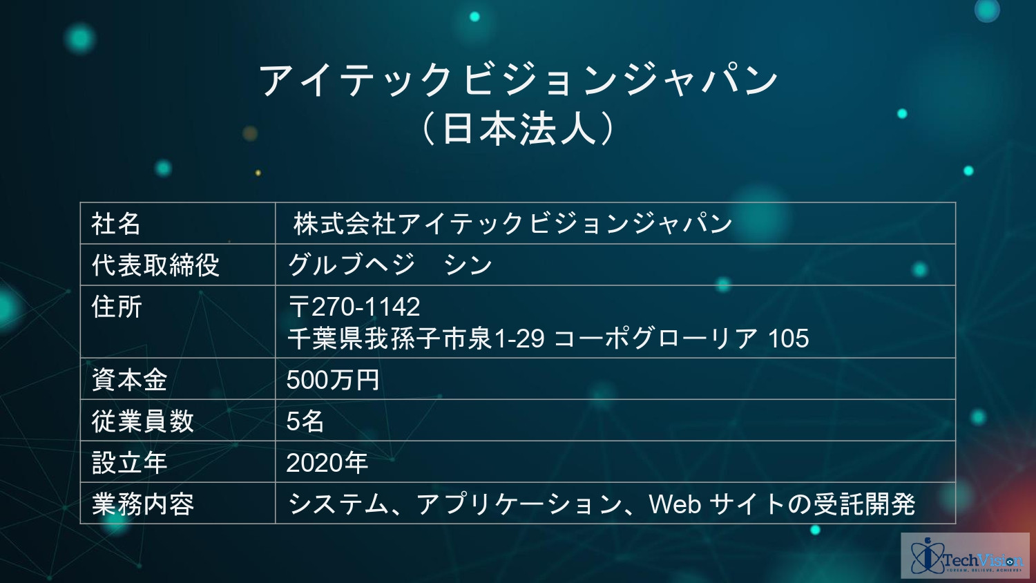 株式会社Sarasa Service - アイテックビジョンジャパン ポートフォリオ - {(2 + 1)}ページ目