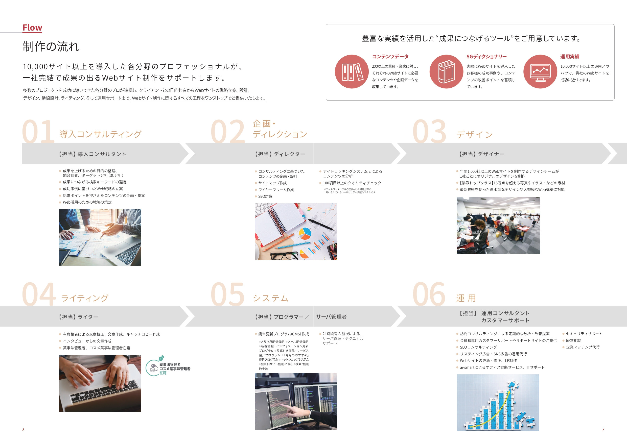 株式会社アイウェイヴ - サービス案内 - {(3 + 1)}ページ目