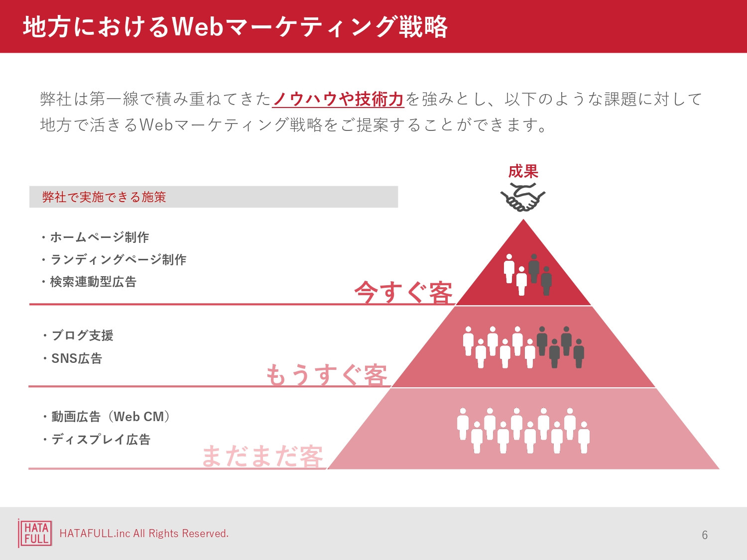 株式会社ハタフル - 株式会社ハタフル会社案内 - {(5 + 1)}ページ目
