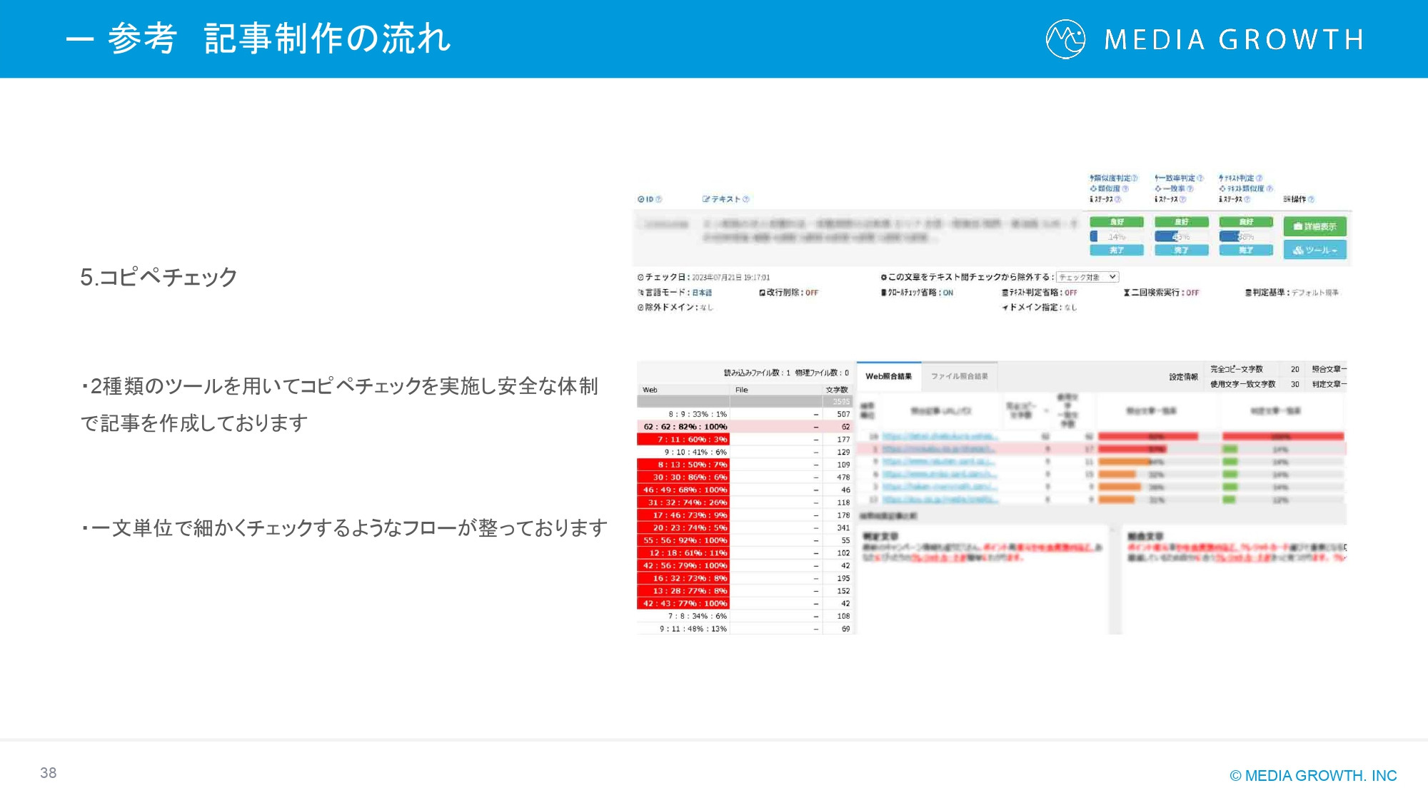 株式会社メディアグロース - SEO対策コンサルティング・SEO記事制作代行 サービス資料【株式会社メディアグロース】 - {(37 + 1)}ページ目