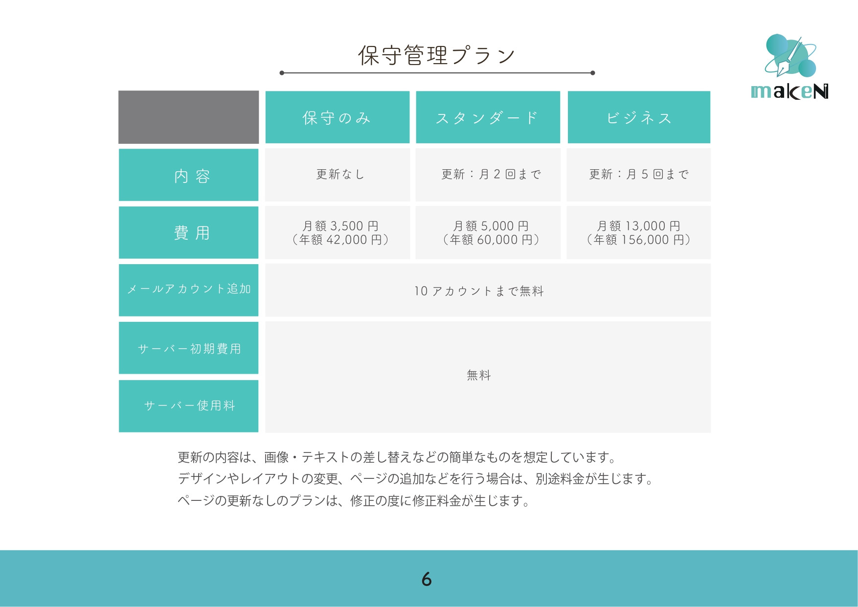 マーク建設株式会社 WEBデザイン事業部 makeN - 制作プラン・料金　資料 - {(5 + 1)}ページ目