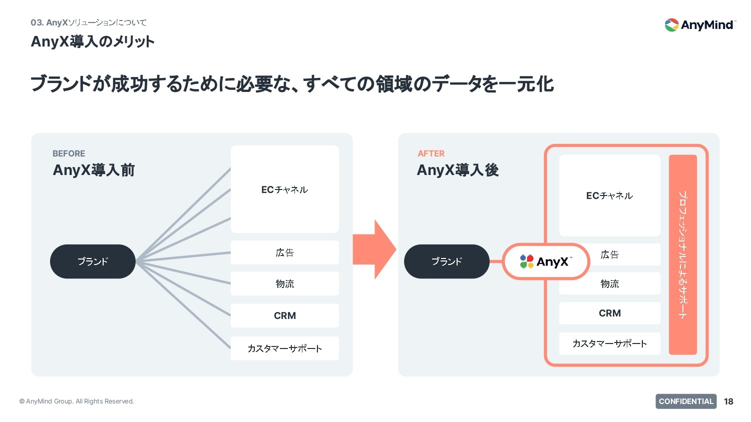 AnyMind Japan株式会社の制作実績と評判 | 東京都港区のホームページ制作会社 | Web幹事