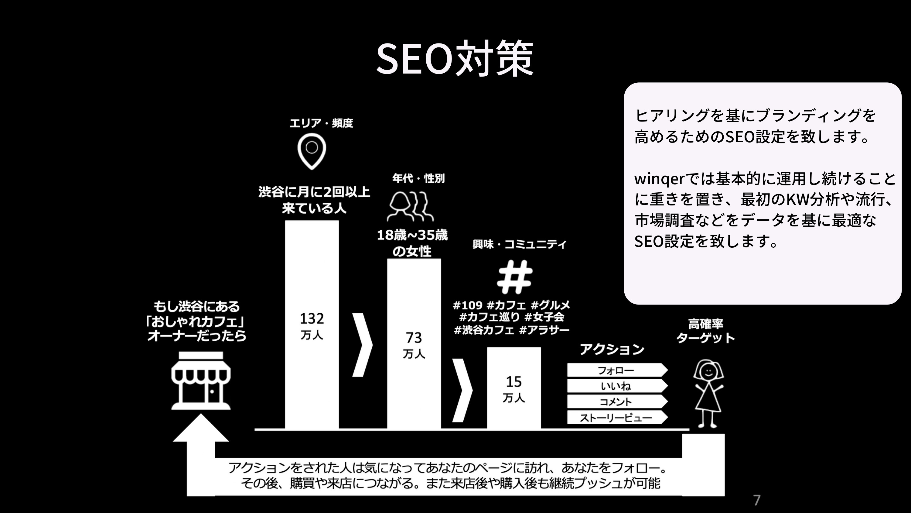 株式会社WINQER - CMS制作 - {(5 + 1)}ページ目