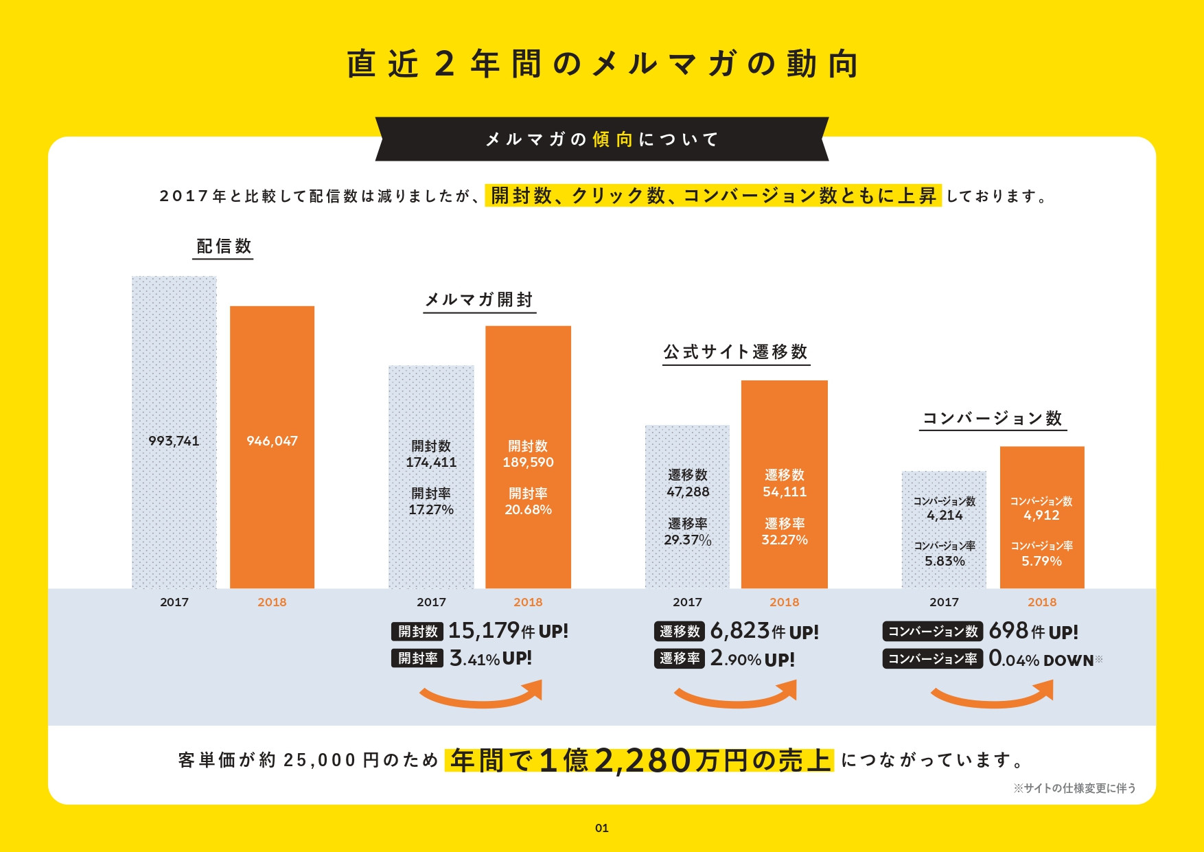 株式会社bon - プロジェクト実績資料 - {(14 + 1)}ページ目