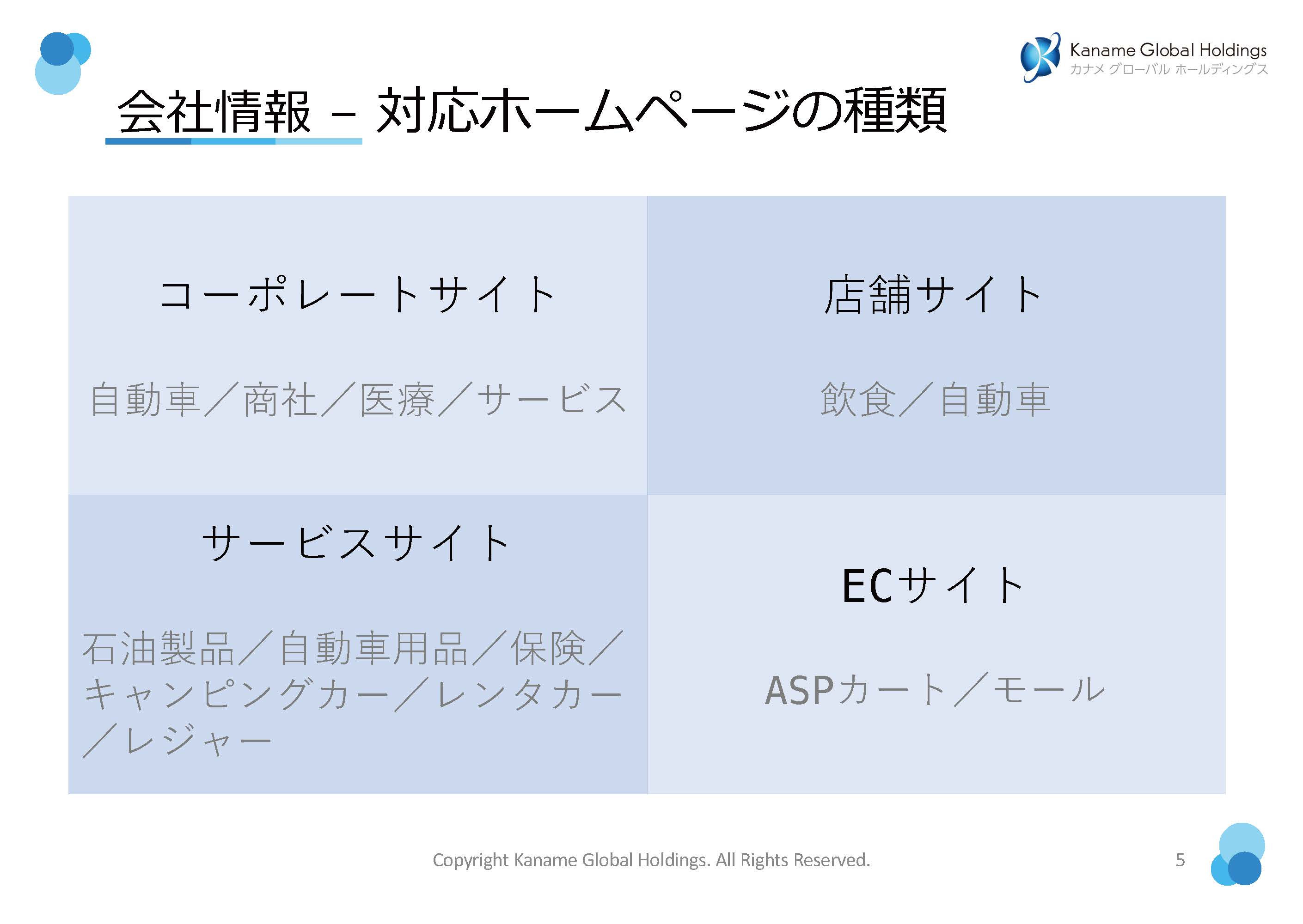 有限会社カナメグローバルホールディングス - WEBサイトに関連する業務の事例紹介 - {(4 + 1)}ページ目