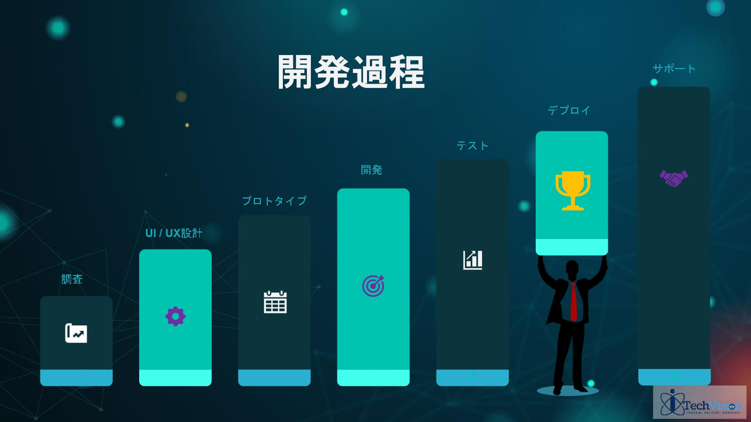 株式会社Sarasa Service - アイテックビジョンジャパン ポートフォリオ - {(13 + 1)}ページ目