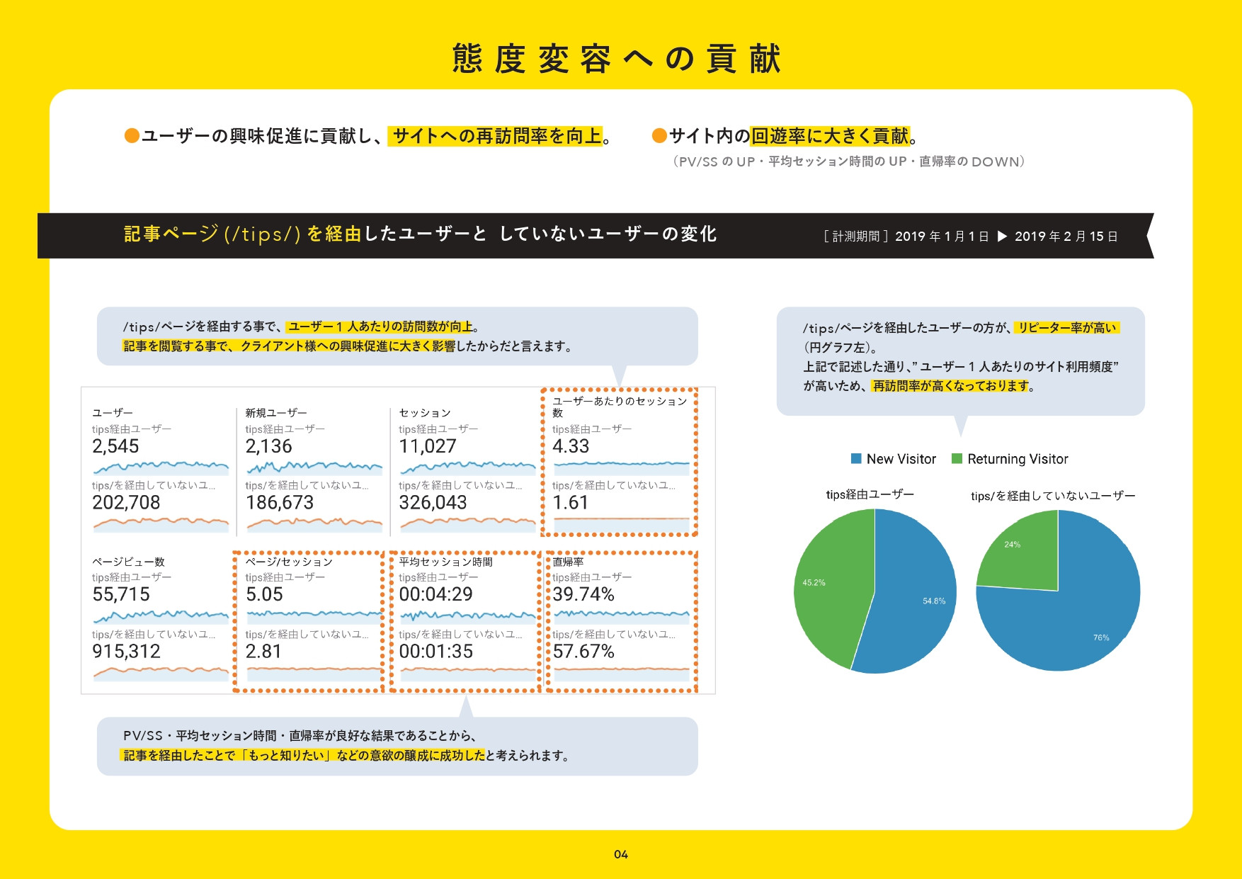 株式会社bon - プロジェクト実績資料 - {(4 + 1)}ページ目