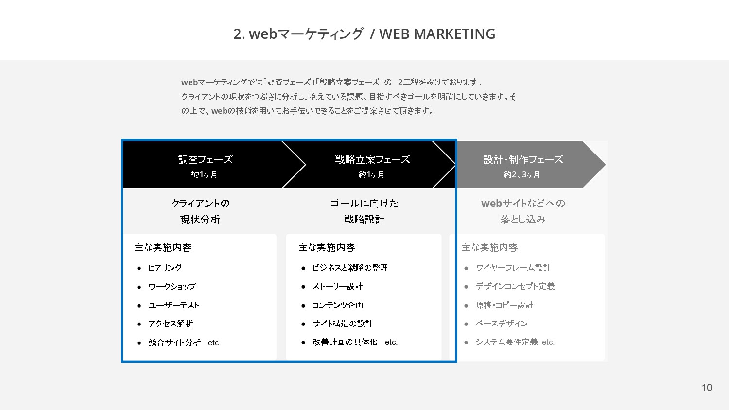 合同会社 エンドルフィンズ - 合同会社エンドルフィンズのご紹介 - {(9 + 1)}ページ目