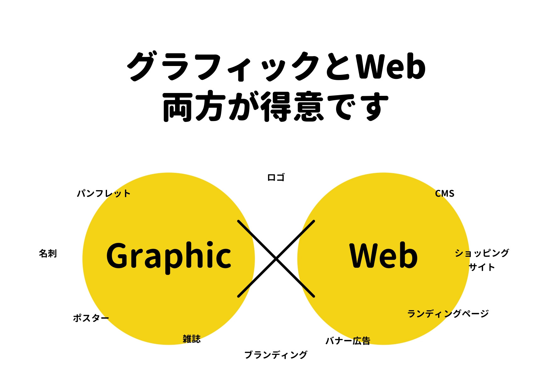 株式会社ワークス - ワークスってどんな会社？ - {(3 + 1)}ページ目