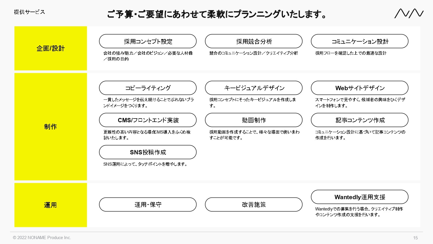 株式会社NONAME Produce - 採用サイト制作事業 | n2p - {(14 + 1)}ページ目