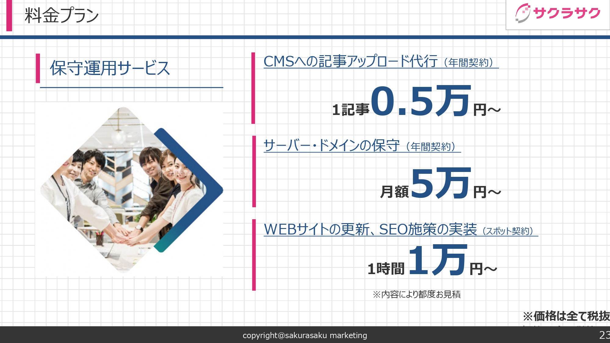 サクラサクマーケティング株式会社 - SEOコンサルティング資料 - {(22 + 1)}ページ目