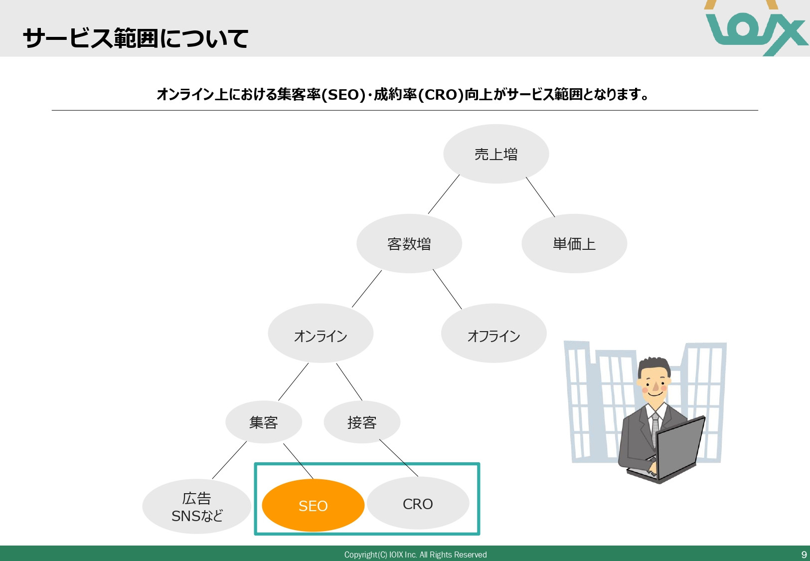 アイオイクス株式会社 - Webコンサルティングご提案資料(SEO・CRO) - {(9 + 1)}ページ目