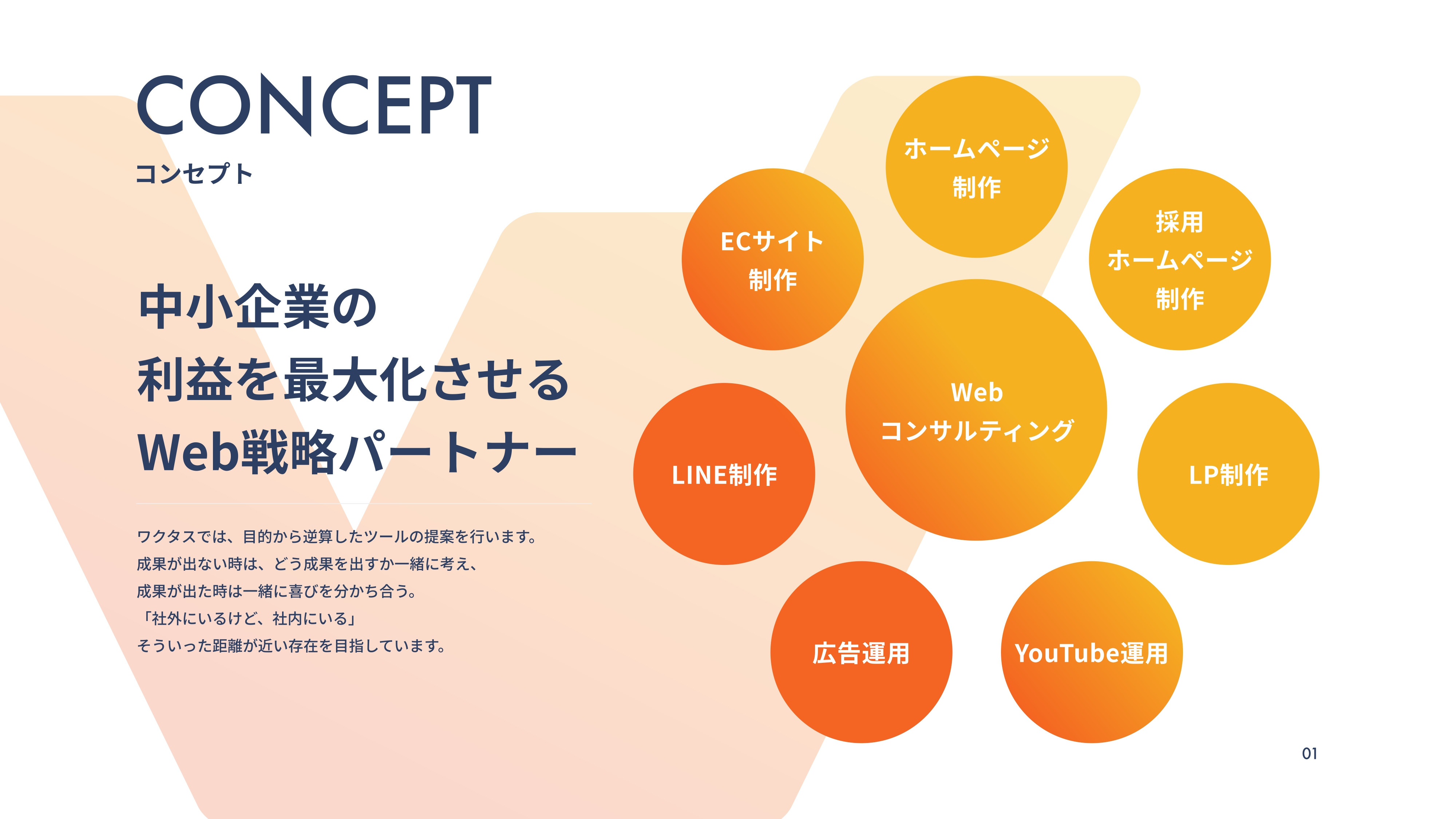 株式会社ワクタス - 会社案内資料 - {(2 + 1)}ページ目