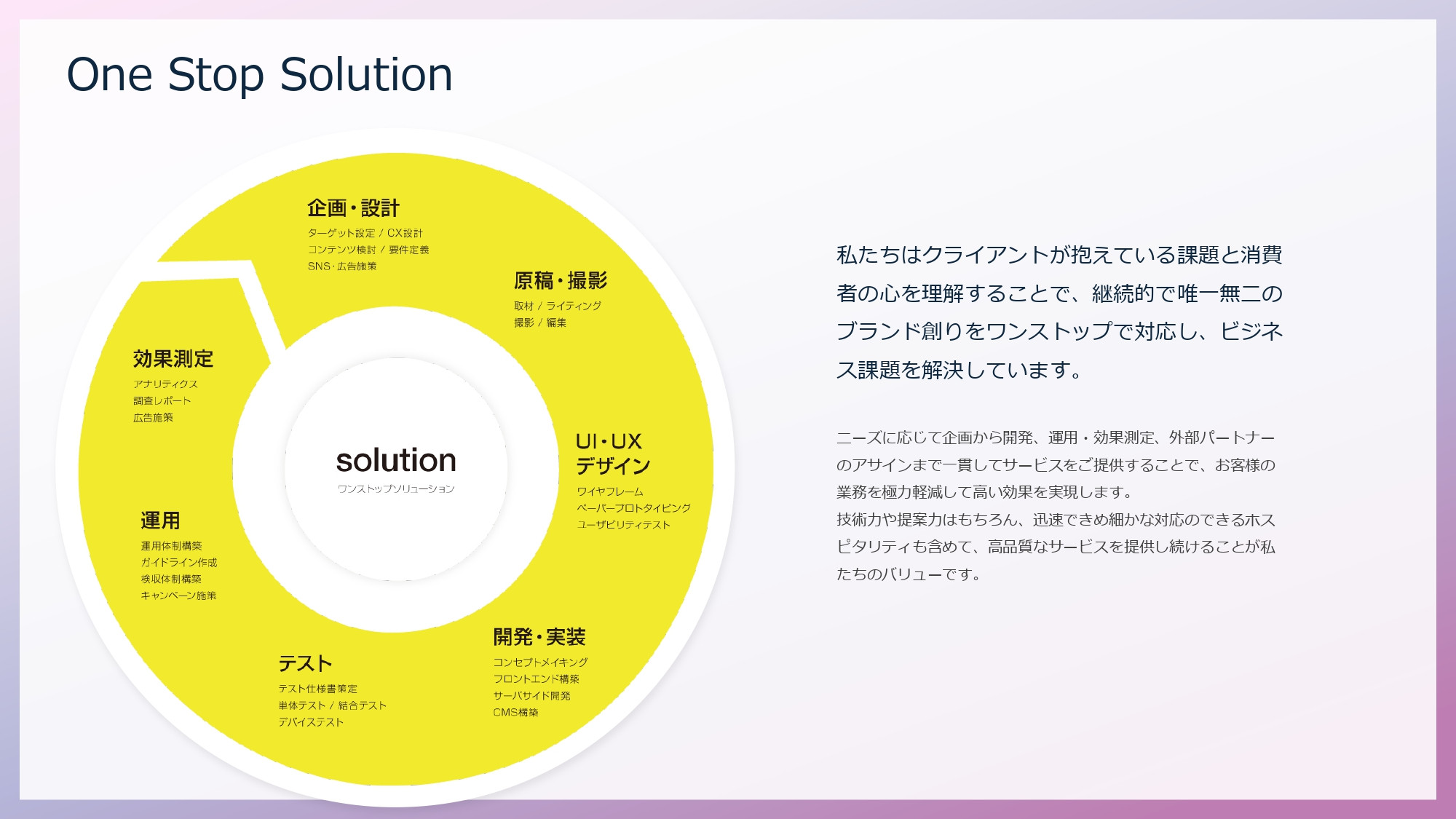 株式会社スパイスワークス - 株式会社スパイスワークス会社紹介 - {(4 + 1)}ページ目