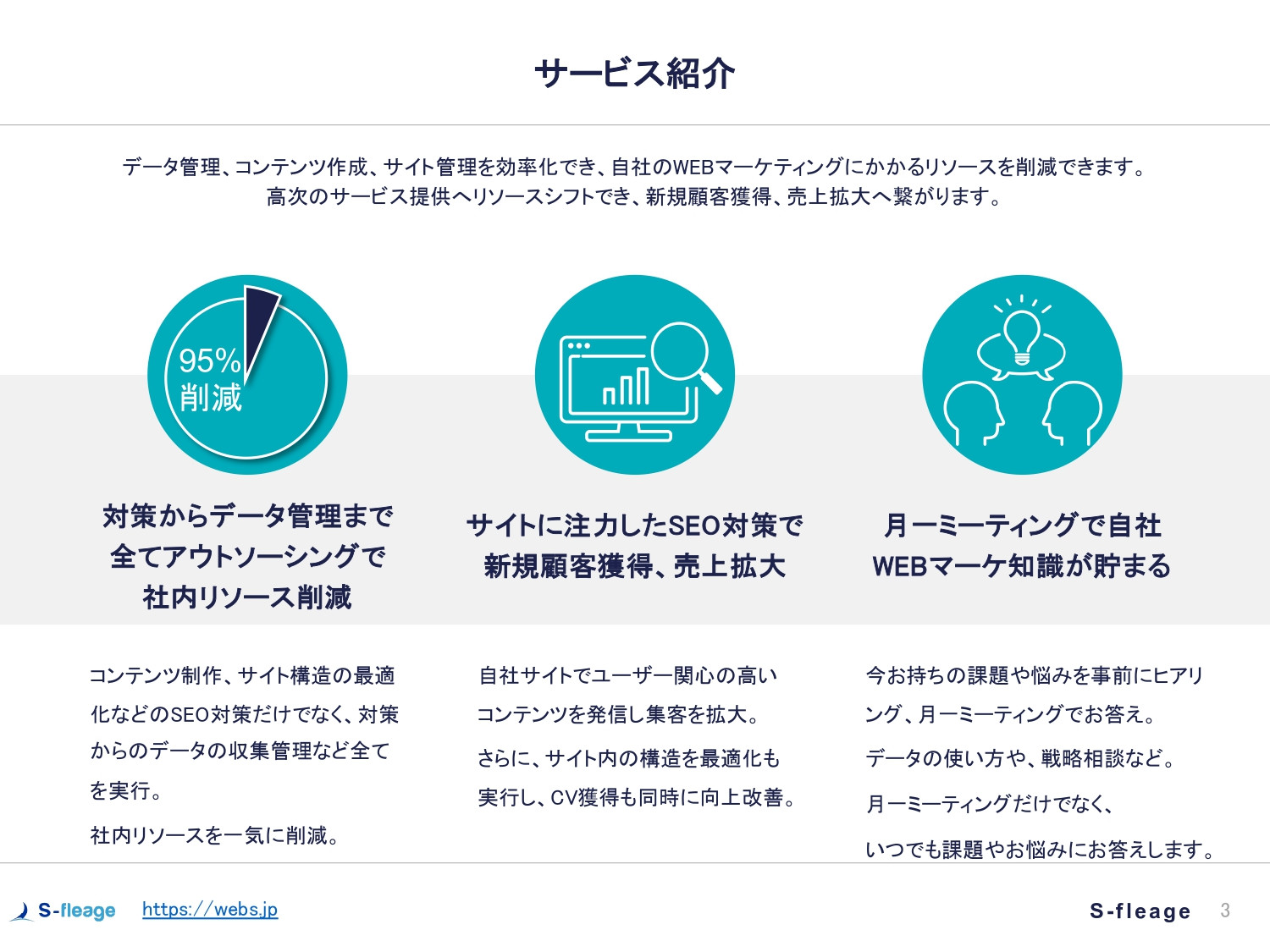 株式会社S-fleage - 株式会社S-fleage資料 - {(3 + 1)}ページ目