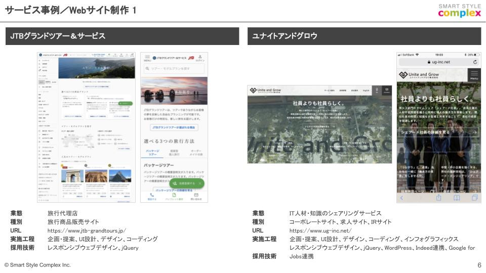 スマートスタイル・コンプレックス株式会社 - スマートスタイル・コンプレックス株式会社の会社資料 - {(5 + 1)}ページ目
