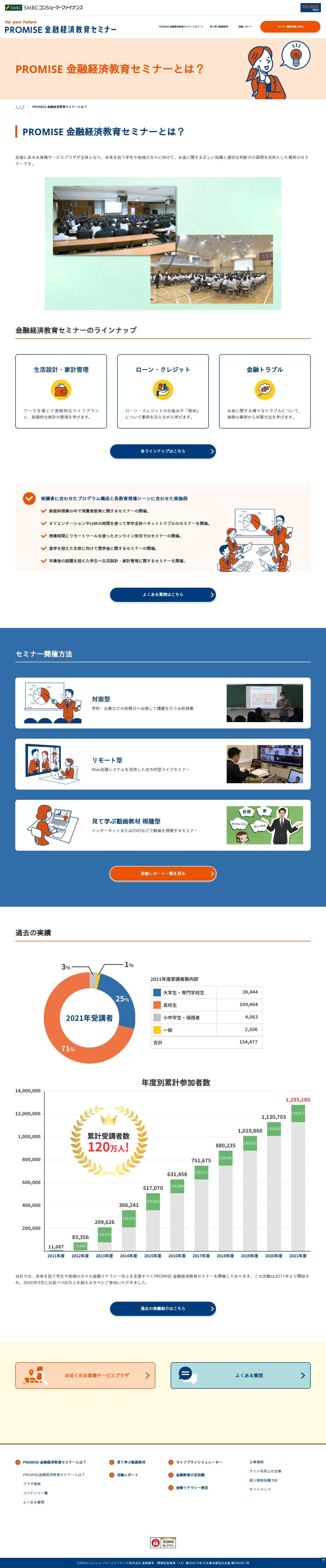 SMBCコンシューマーファイナンス株式会社のスクショ(PC下層ページ)