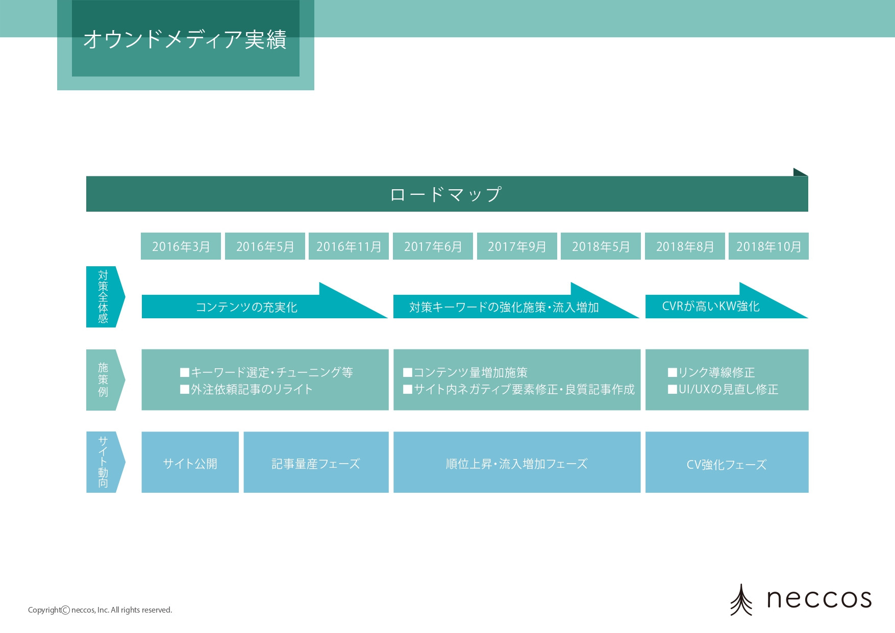 株式会社ネッコス - 会社概要 - {(13 + 1)}ページ目