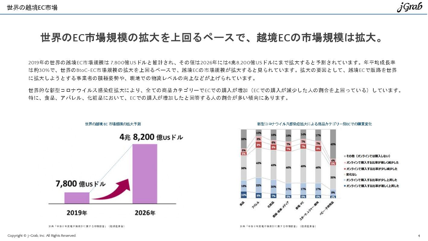 ジェイグラブ株式会社 - 越境EC概要資料 - {(3 + 1)}ページ目