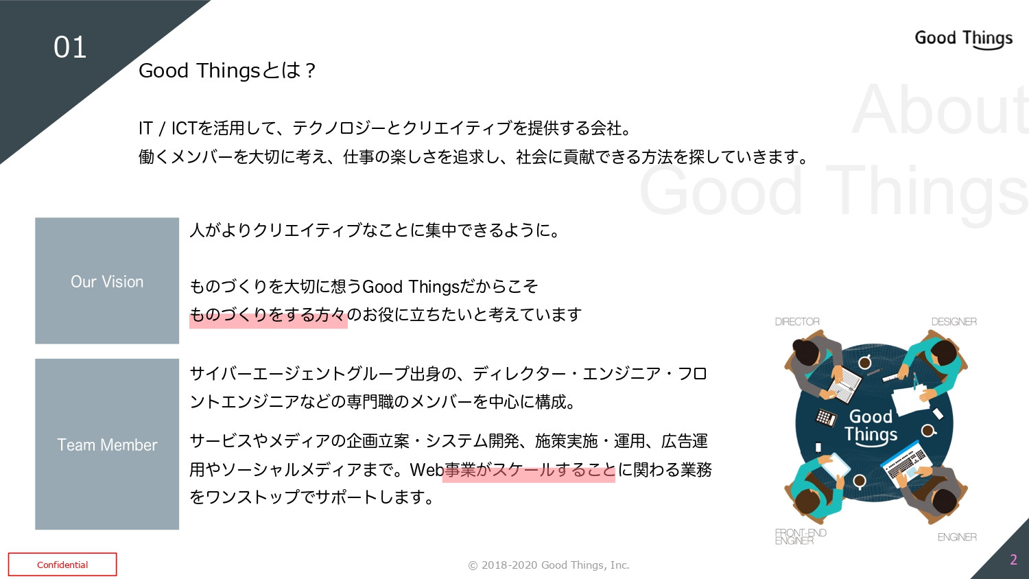 Good Things合同会社 - 会社案内（事例あり） - {(1 + 1)}ページ目
