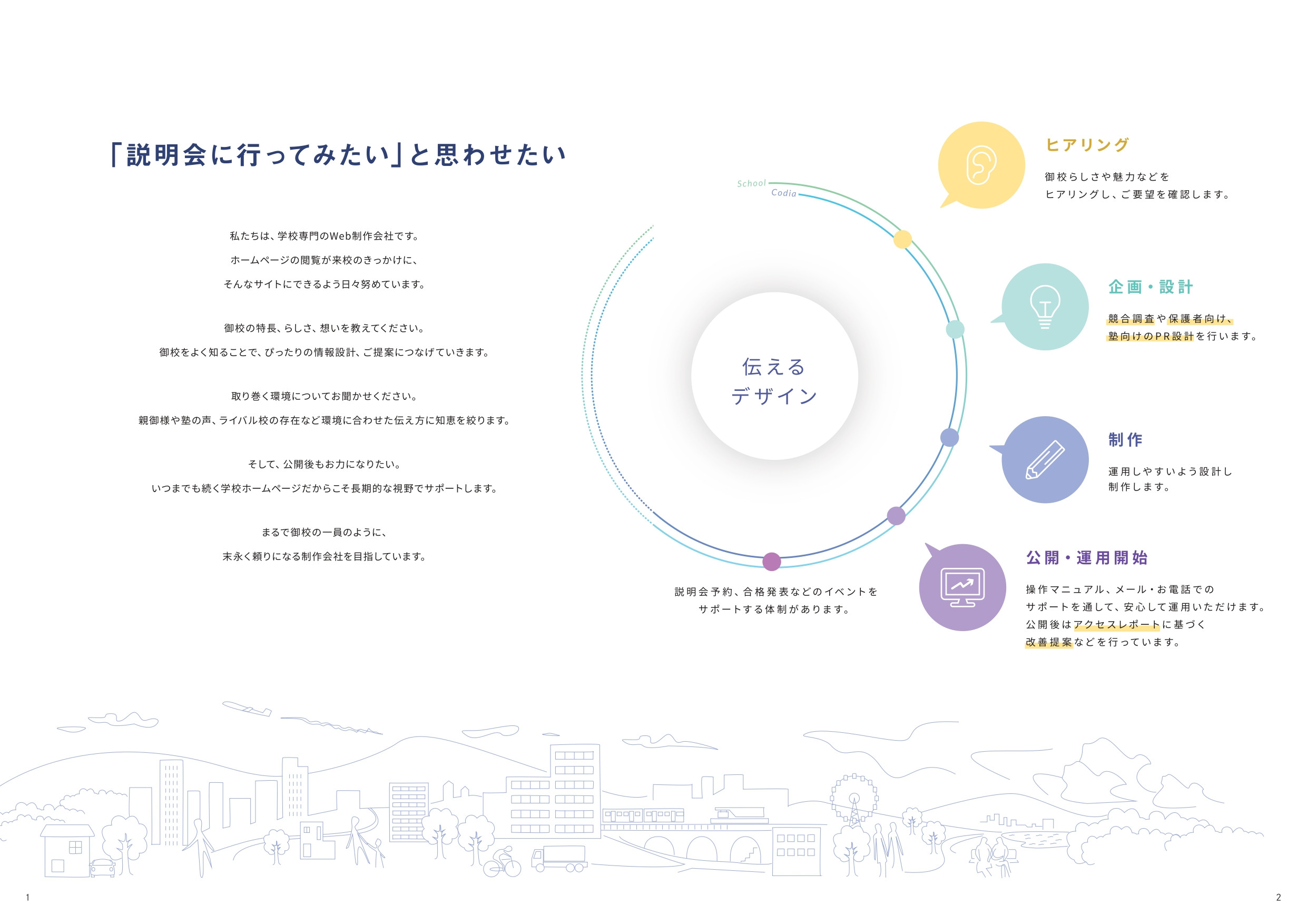 コーディア株式会社 - 学校向け案内 - 企画・制作・運用までワンストップ - - {(1 + 1)}ページ目