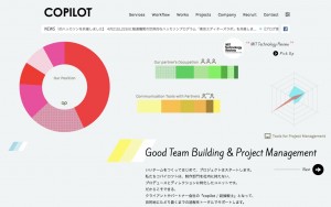 株式会社コパイロツト