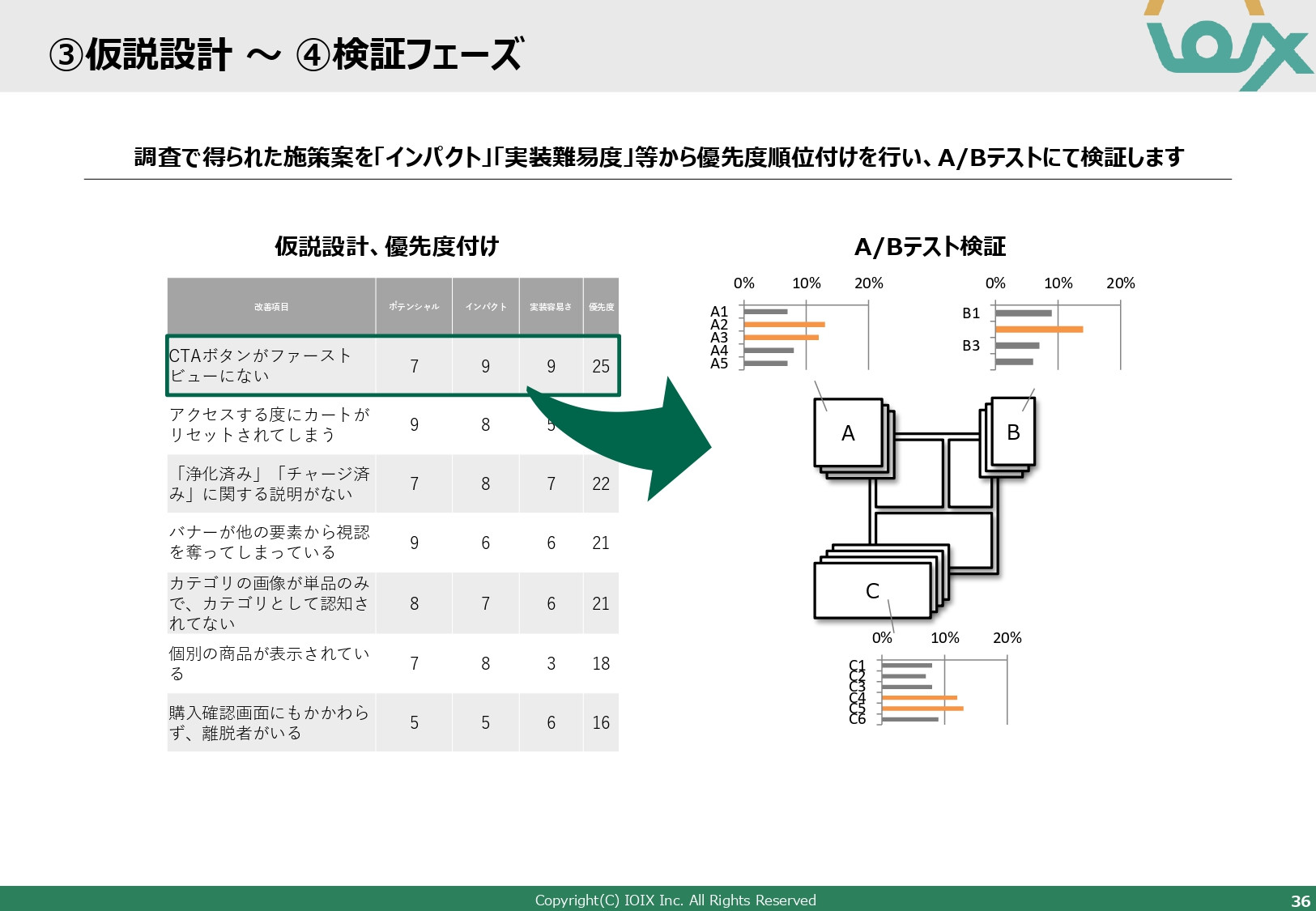 アイオイクス株式会社 - Webコンサルティングご提案資料(SEO・CRO) - {(36 + 1)}ページ目