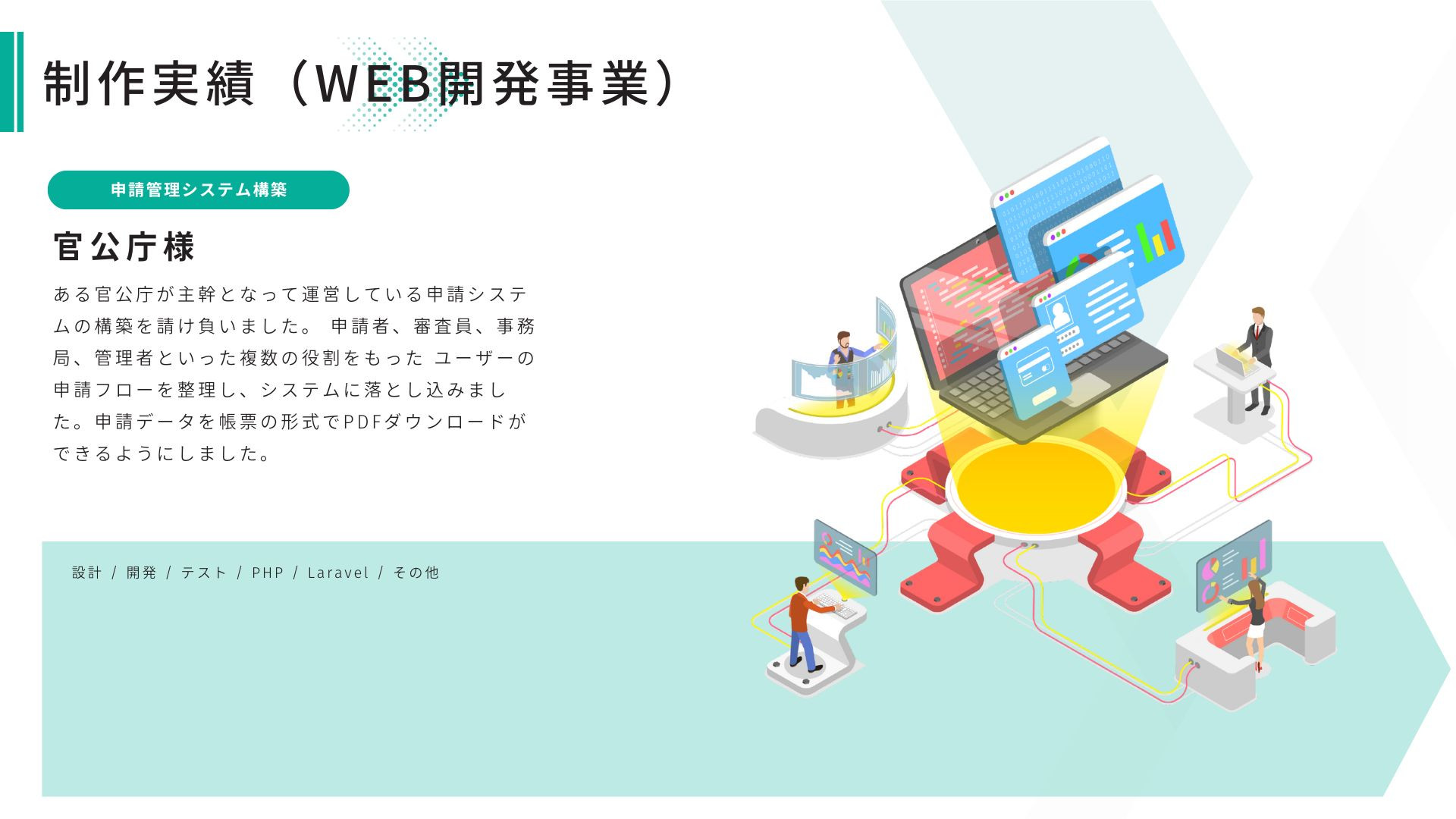 株式会社ShareDan - 会社案内 - {(20 + 1)}ページ目