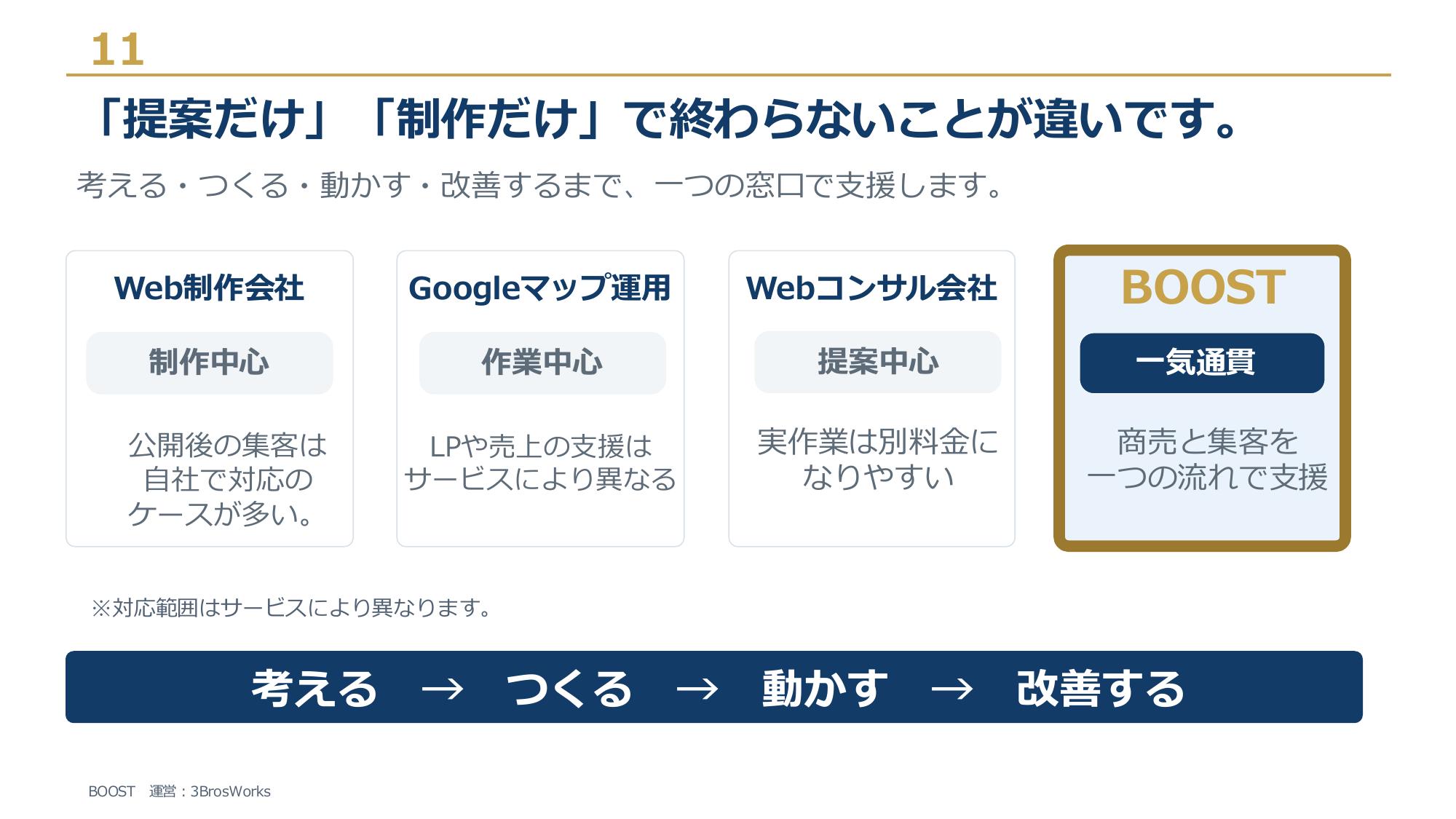 株式会社3Bros.works - BOOST サービス資料 - {(10 + 1)}ページ目