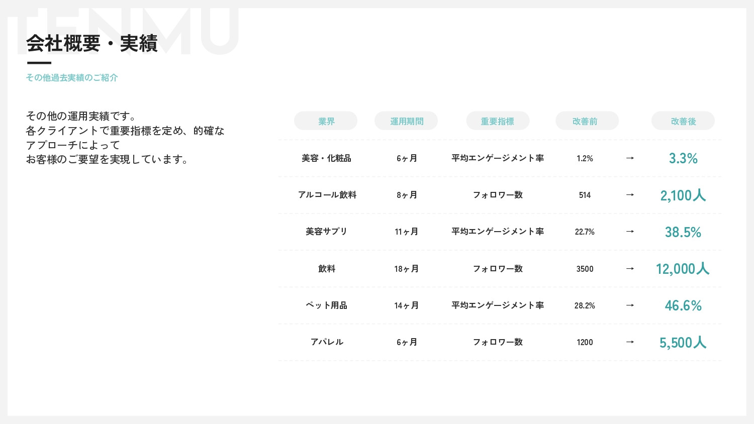 株式会社Tenmu - サービス資料 - {(8 + 1)}ページ目