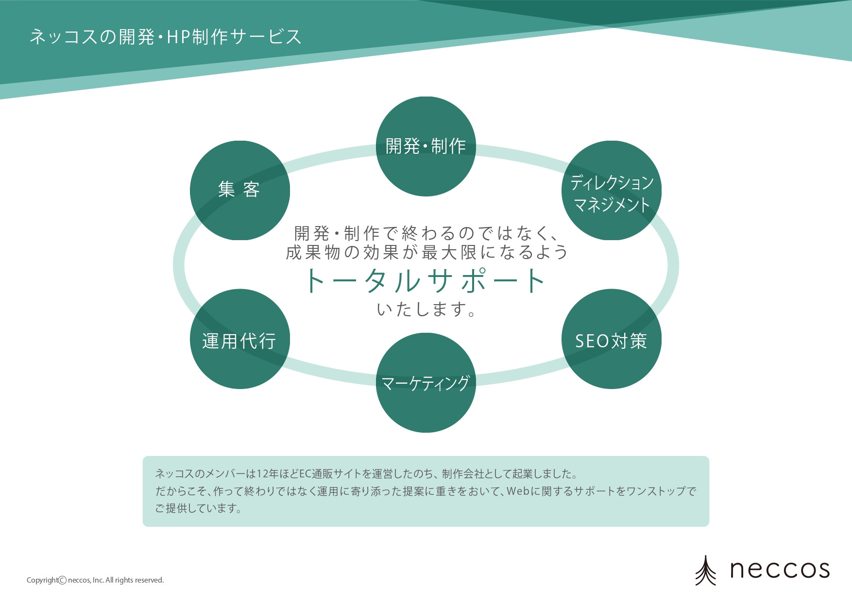 株式会社ネッコス - 会社概要 - {(21 + 1)}ページ目