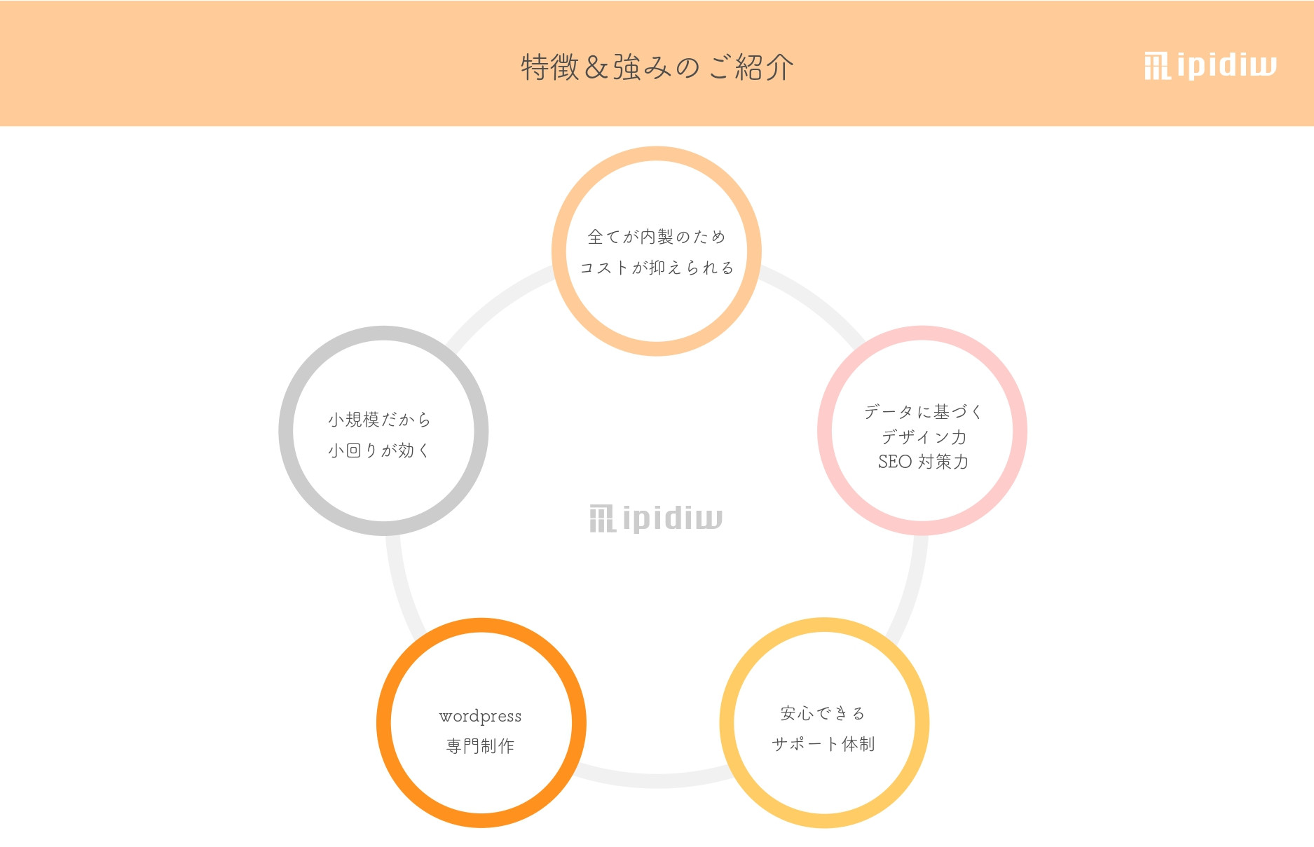 株式会社ipidiw - 会社案件 - {(3 + 1)}ページ目
