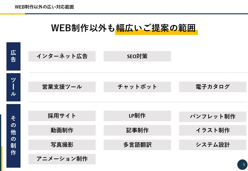 スターティア株式会社 - WEBサイト制作資料 - {(4 + 1)}ページ目
